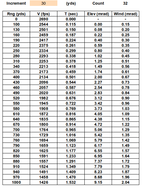 LMF Stand Alone Ballistics Calculator Data Entry Screen