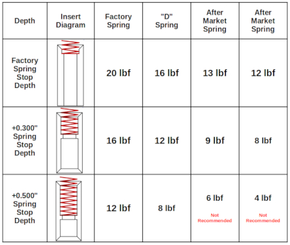 LMF Beretta Adjustable Hammer Spring Cap