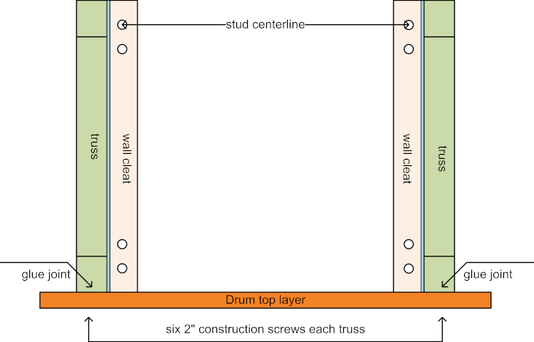 drum_to_truss_front