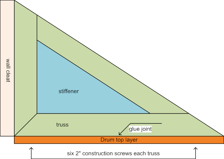 drum_to_truss_side