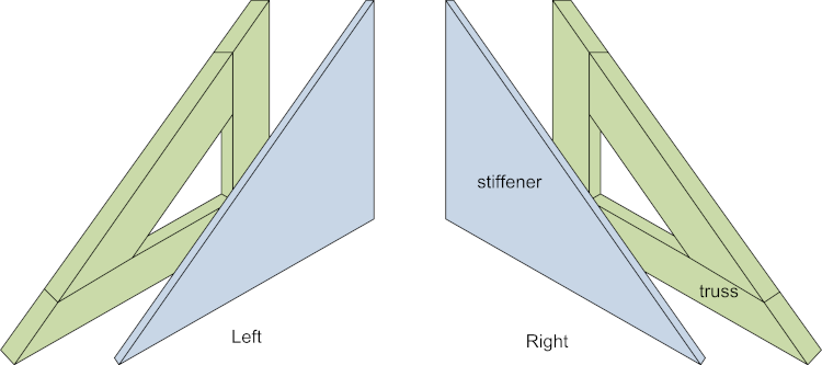 stiffener_to_truss